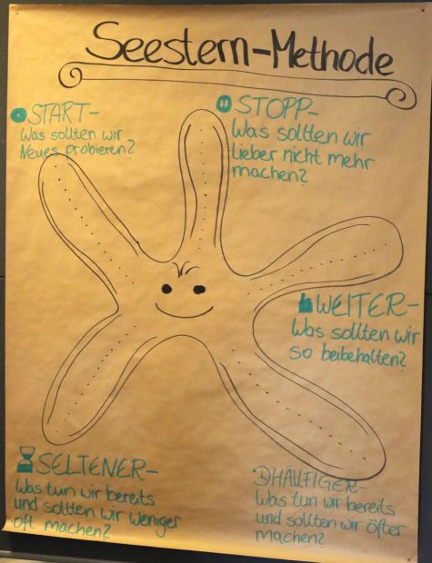 verschiedene Moderationsmethoden wurden eingesetzt - hier die Seesternmethode    Bild: Harald Piaskowski
