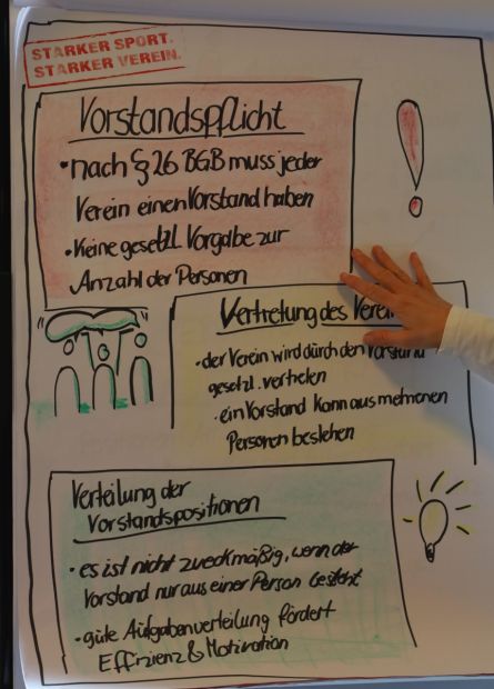Der Vorstand 1    Bild: Harald Piaskowski