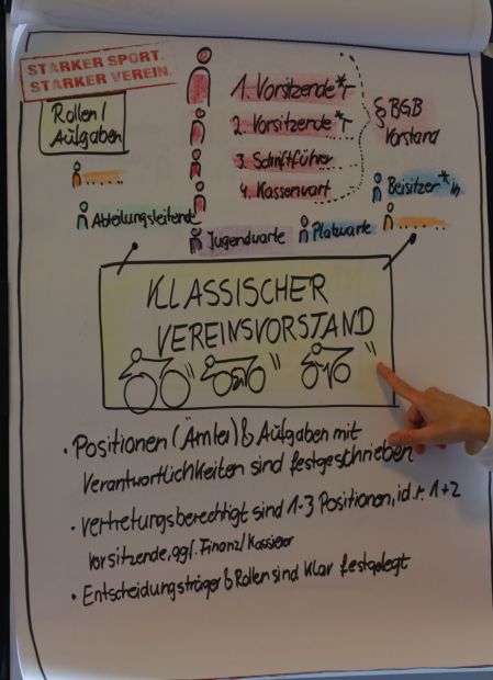 Der Vorstand 2    Bild: Harald Piaskowski