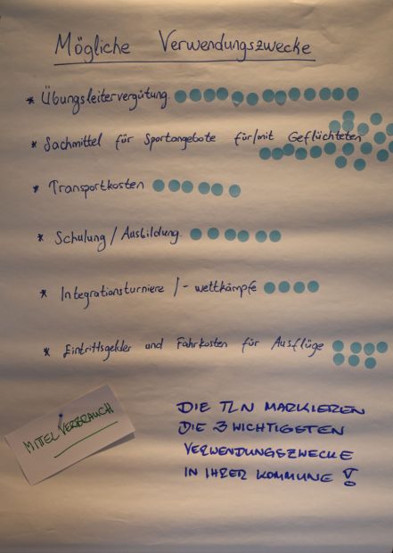 Wie verwenden die Kommunen die Mittel? Jeder Teilnehmende konnte die 3 wichtigsten Verwendungszwecke "bepunkten"    Bild: Harald Piaskowski