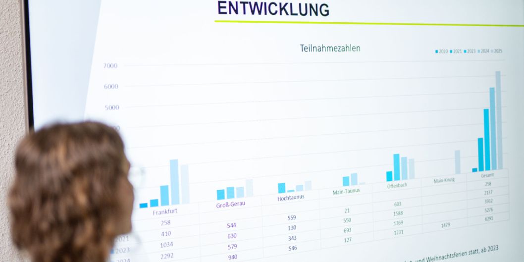 Projektleiterin Laura Stolzenberg gab Einblicke über die Entwicklung der Aktion. Bild: Florian Wiegand